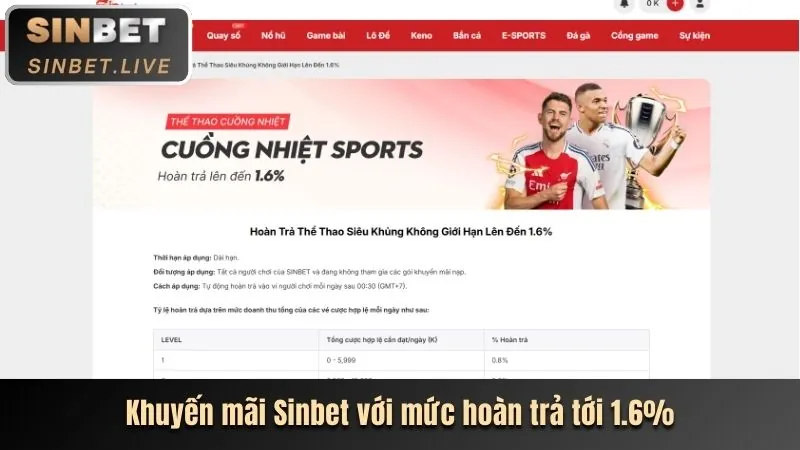 Phân tích các tính năng chính của trang chủ 88qq